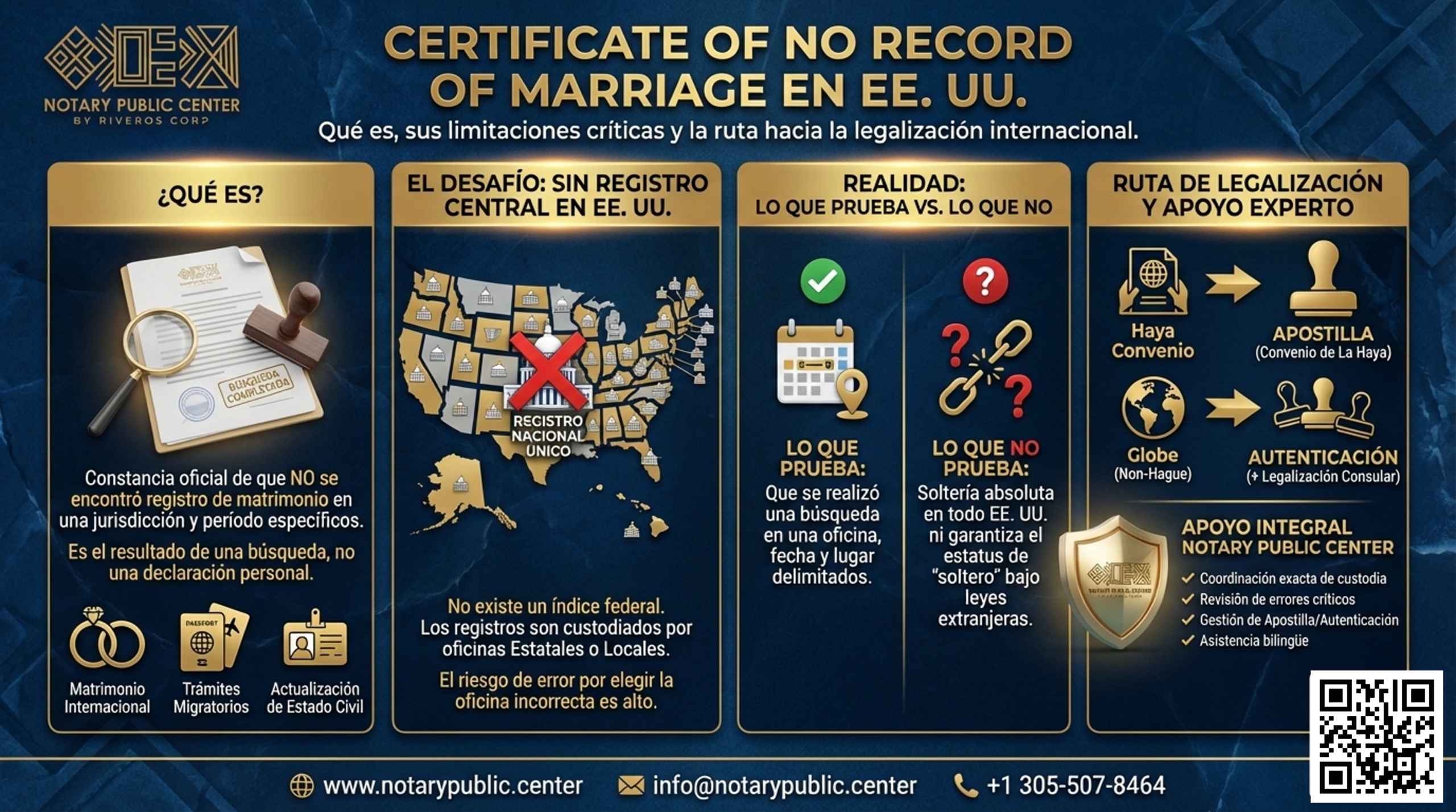 Certificate of No Record of Marriage
